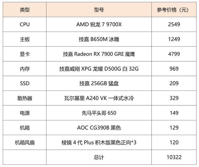 线GRE魔鹰带你起飞九游会网站登录打造(图6)